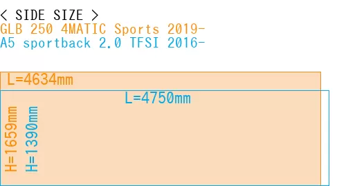 #GLB 250 4MATIC Sports 2019- + A5 sportback 2.0 TFSI 2016-